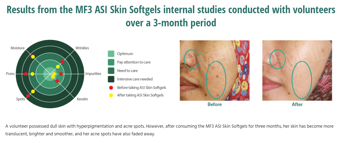 MFIII ASI Skin 30 Softgels